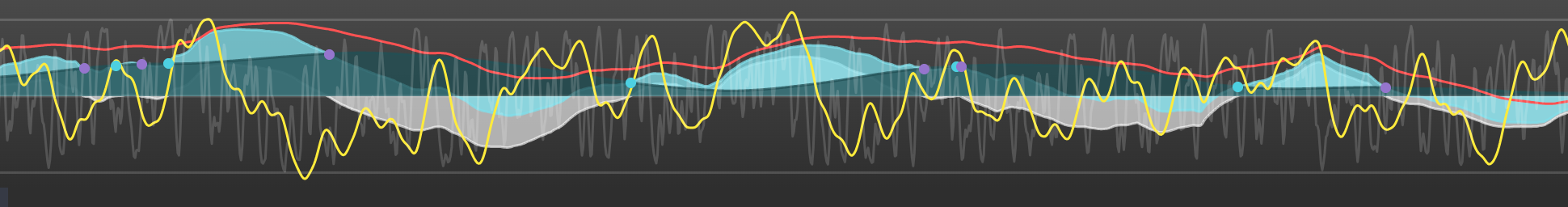 Advanced Trading Tool